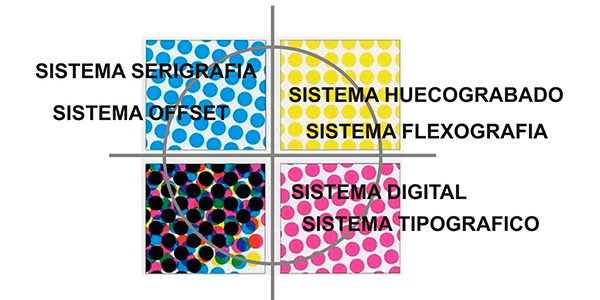 sistemaimpre_blog