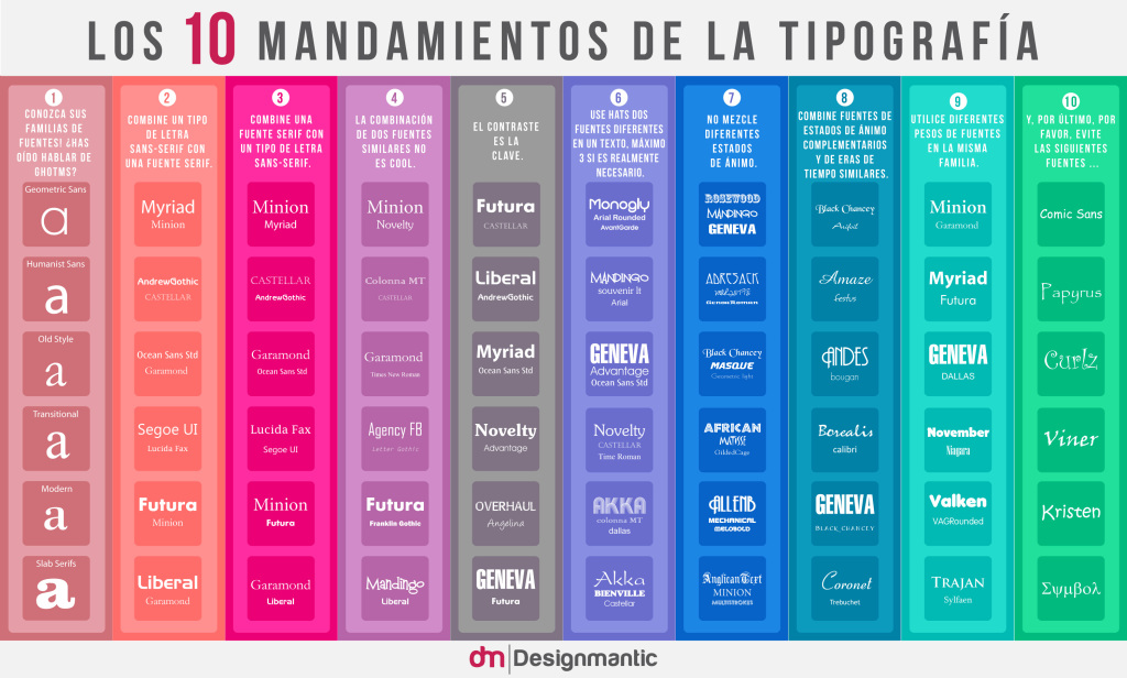 inforgafia_10_mandamientos_tipografia